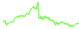 ALGO trend