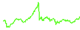 ARB trend