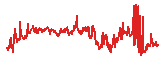 BDX trend