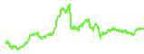 BNB trend