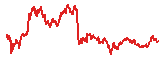 BTC trend