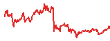 BCH trend