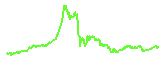 BGB trend