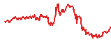 BTW trend