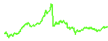 ADA trend