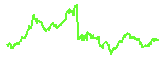 LINK trend