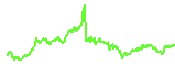 ATOM trend