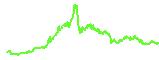 CRO trend