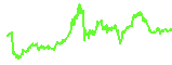 ENA trend