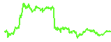 ETH trend