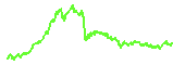 ETC trend