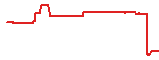 FIGR_HELOC trend