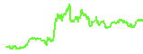 GT trend