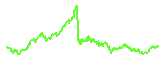 HBAR trend