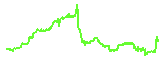 HTX trend