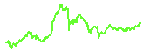 HYPE trend
