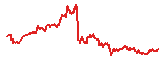 ICP trend