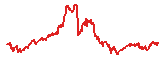 KAS trend