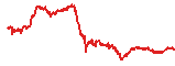 KCS trend