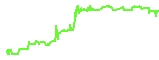 LEO trend
