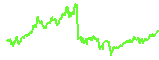 LTC trend