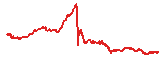 MNT trend