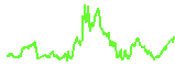 M trend