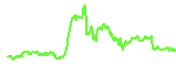 XMR trend