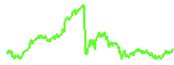 NEAR trend