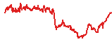 NEXO trend