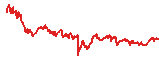 PAXG trend