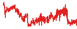 PYUSD trend