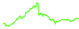 DOT trend