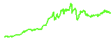 POL trend