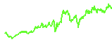 PUMP trend