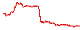 RAIN trend