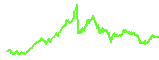 XRP trend