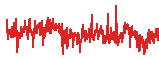 RLUSD trend