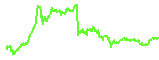 SHIB trend