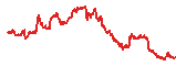 STABLE trend