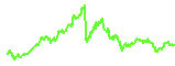 XLM trend