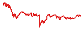 XAUT trend