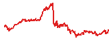 GRAM trend
