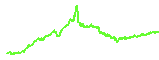 TRX trend
