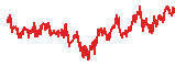USD1 trend