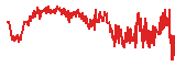 USDD trend