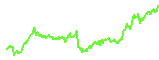 VVV trend