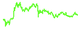 WBT trend