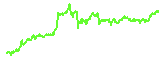 ZEC trend